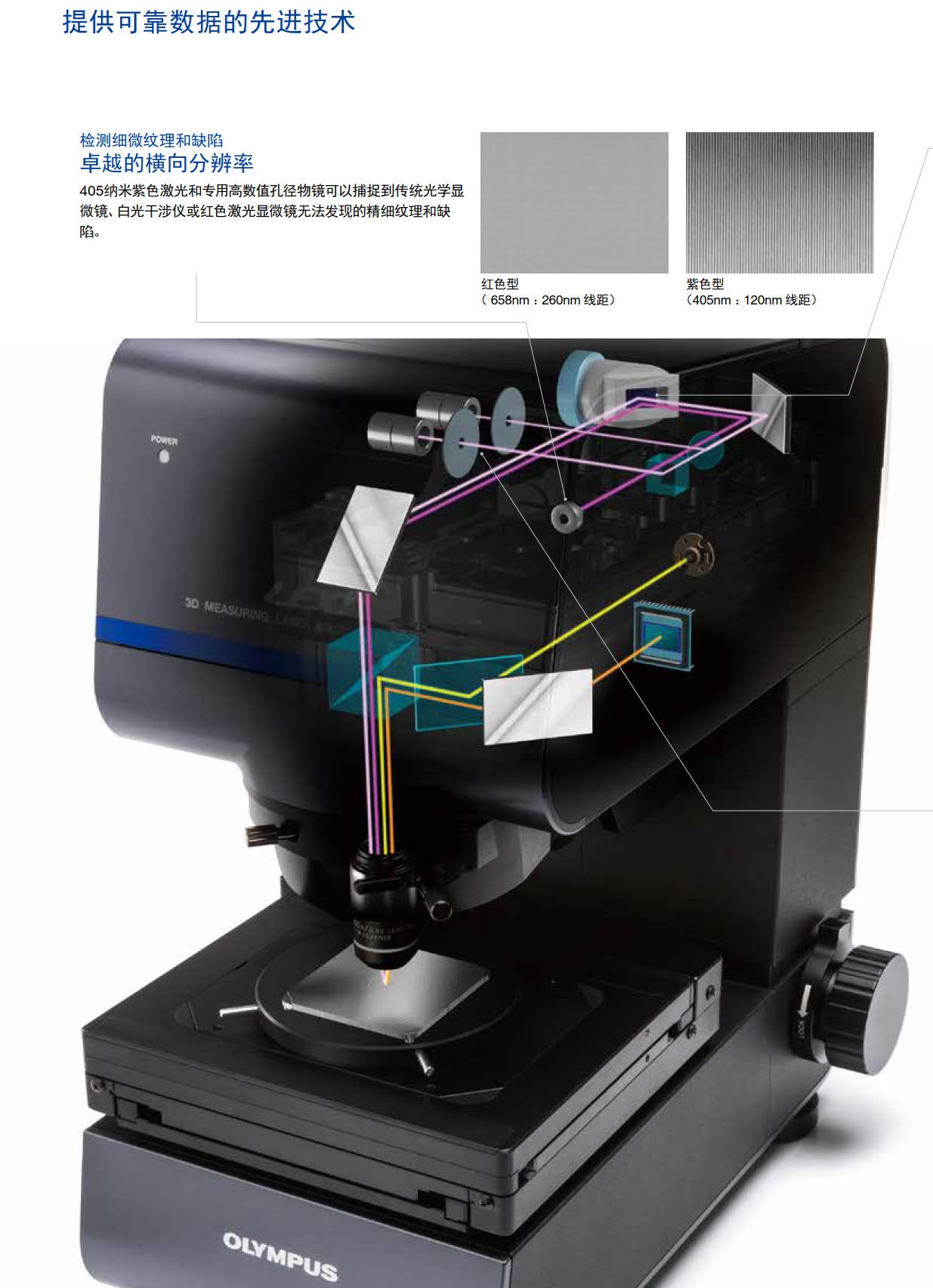 OLS5000 3D 测量激光显微镜-1.jpg