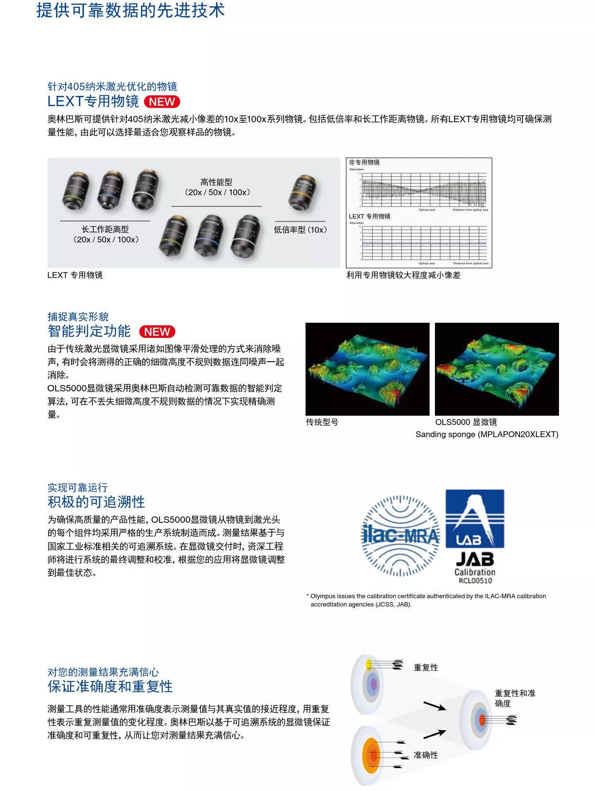 OLS5000 3D 测量激光显微镜-5.jpg