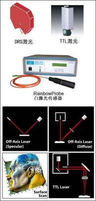 TTL 和DRS 激光