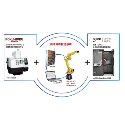 机加工及3D检测自动化